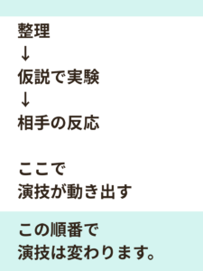 演技が「国語」になっていませんか?真面目なのに届かない俳優の共通点と改善法