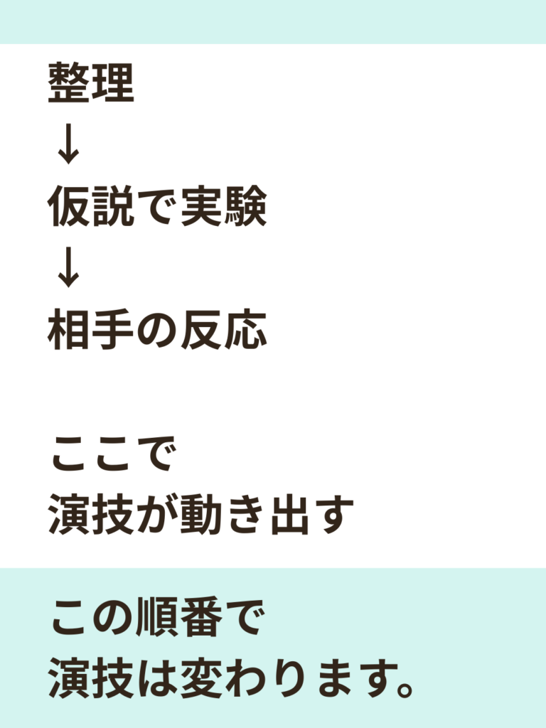 演技が届かない原因は国語のような説明になっている可能性を解説する演技指導の記事