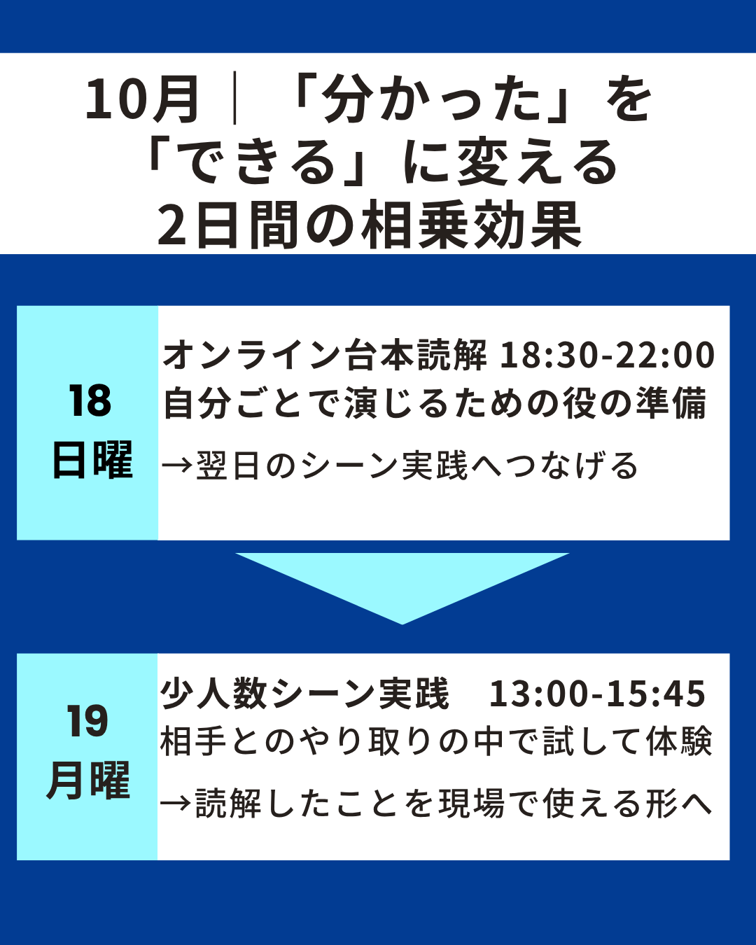 10月18日オンライン台本読解と10月19日少人数シーン実践｜「分かった」を「できる」に変える2日間