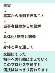 俳優として伸びる人の共通点。演技が上達する人にある6つの習慣