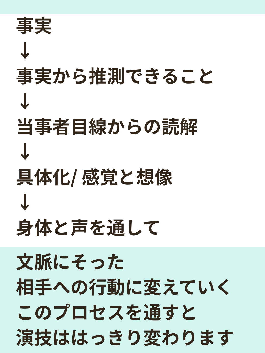 俳優として伸びる人の共通点を解説するアイキャッチ画像