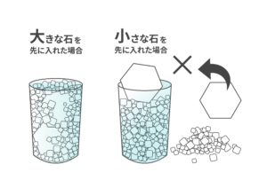 役作りは「準備する順番」で変わる｜設定を増やす前に考えたいこと