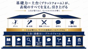 演技レッスンは「できない人」のためだけではない|もっと活躍したい俳優・歌手・ミュージカル俳優が現場の外で整える理由